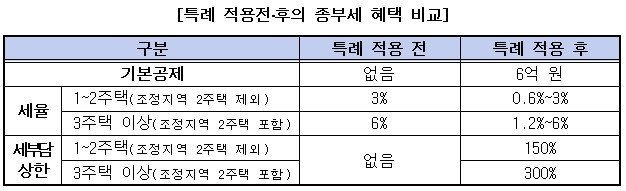 &#40;국세청 제공&#41;