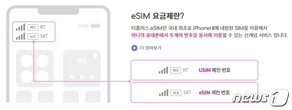 본문 이미지 - 국내 최초로 아이폰 e심 요금제를 내놓은 태광그룹 알뜰폰(MVNO) '티플러스'(티플러스 홈페이지 갈무리)