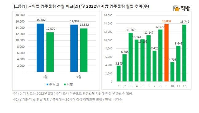본문 이미지 - 직방 제공
