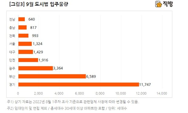 본문 이미지 - 직방 제공