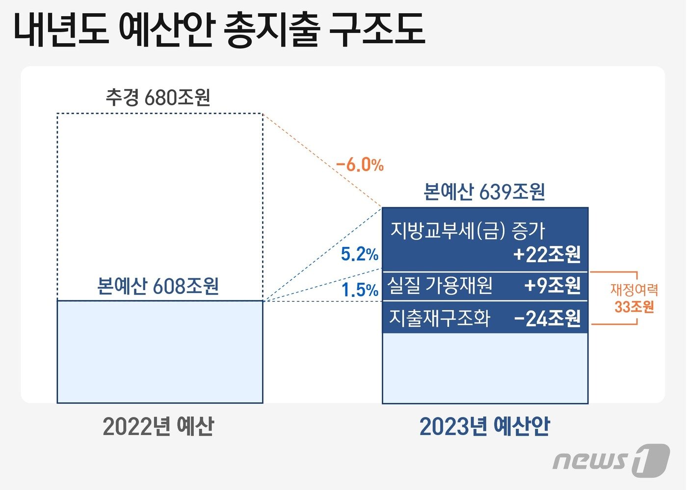 본문 이미지 - ⓒ News1 윤주희 디자이너