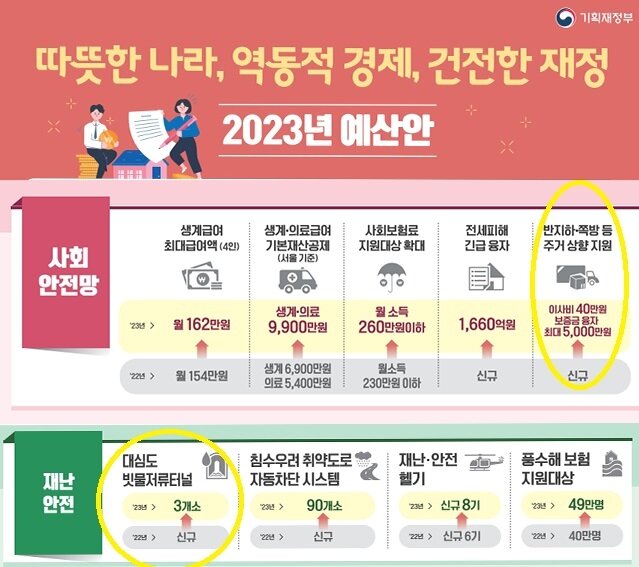 본문 이미지 - 2023년 예산 주요 국정과제 중 일부. (기재부 제공)
