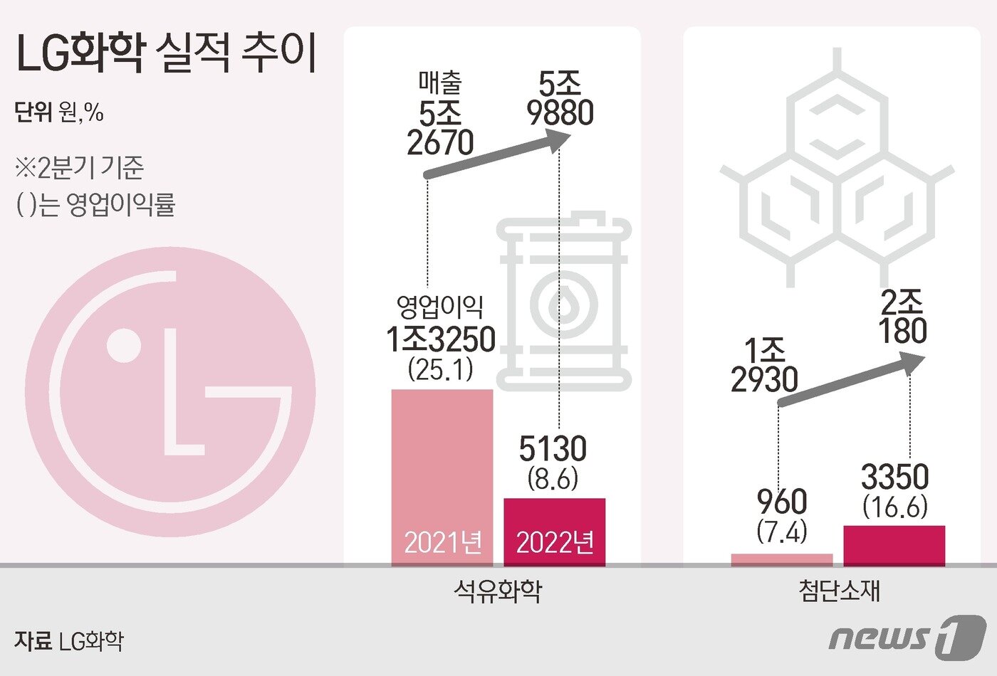 본문 이미지 - ⓒ News1 김초희 디자이너