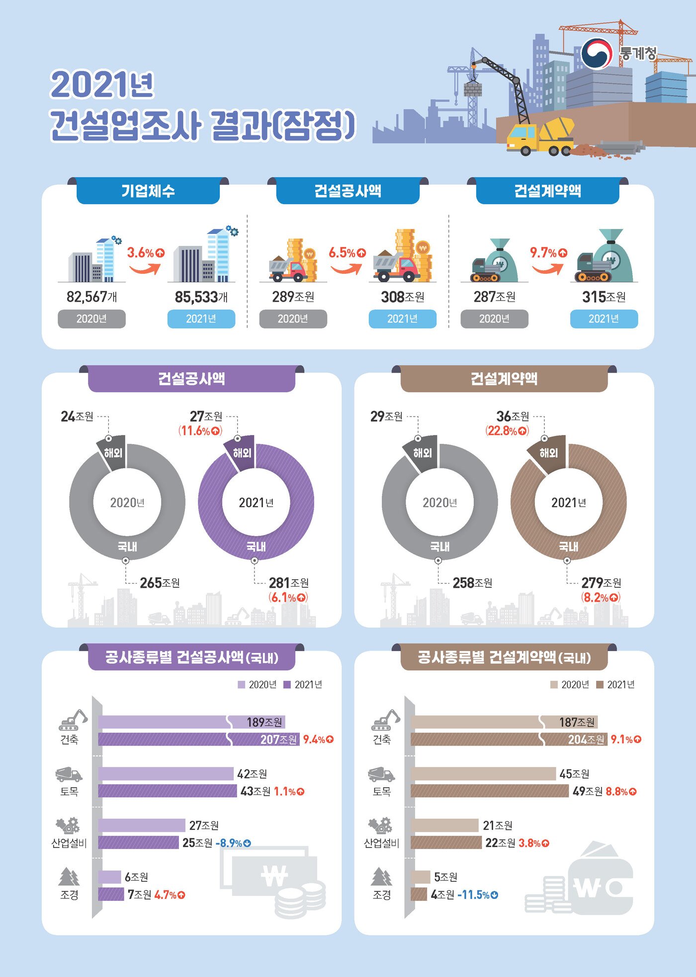 본문 이미지 - (통계청 제공)