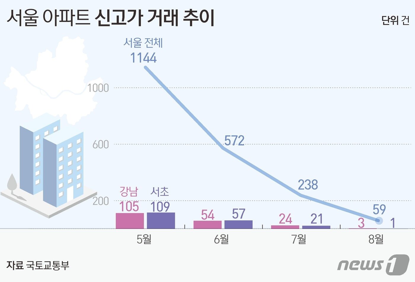 본문 이미지 - ⓒ News1 김초희 디자이너