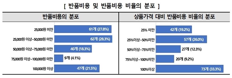 본문 이미지 - 한국소비자원 제공 