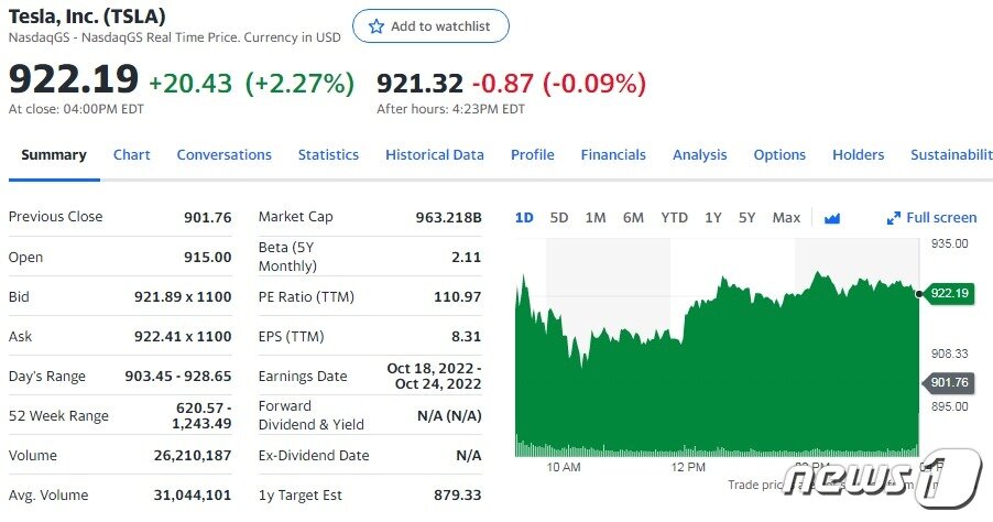 본문 이미지 - 테슬라 일일 주가추이 - 야후 파이낸스 갈무리