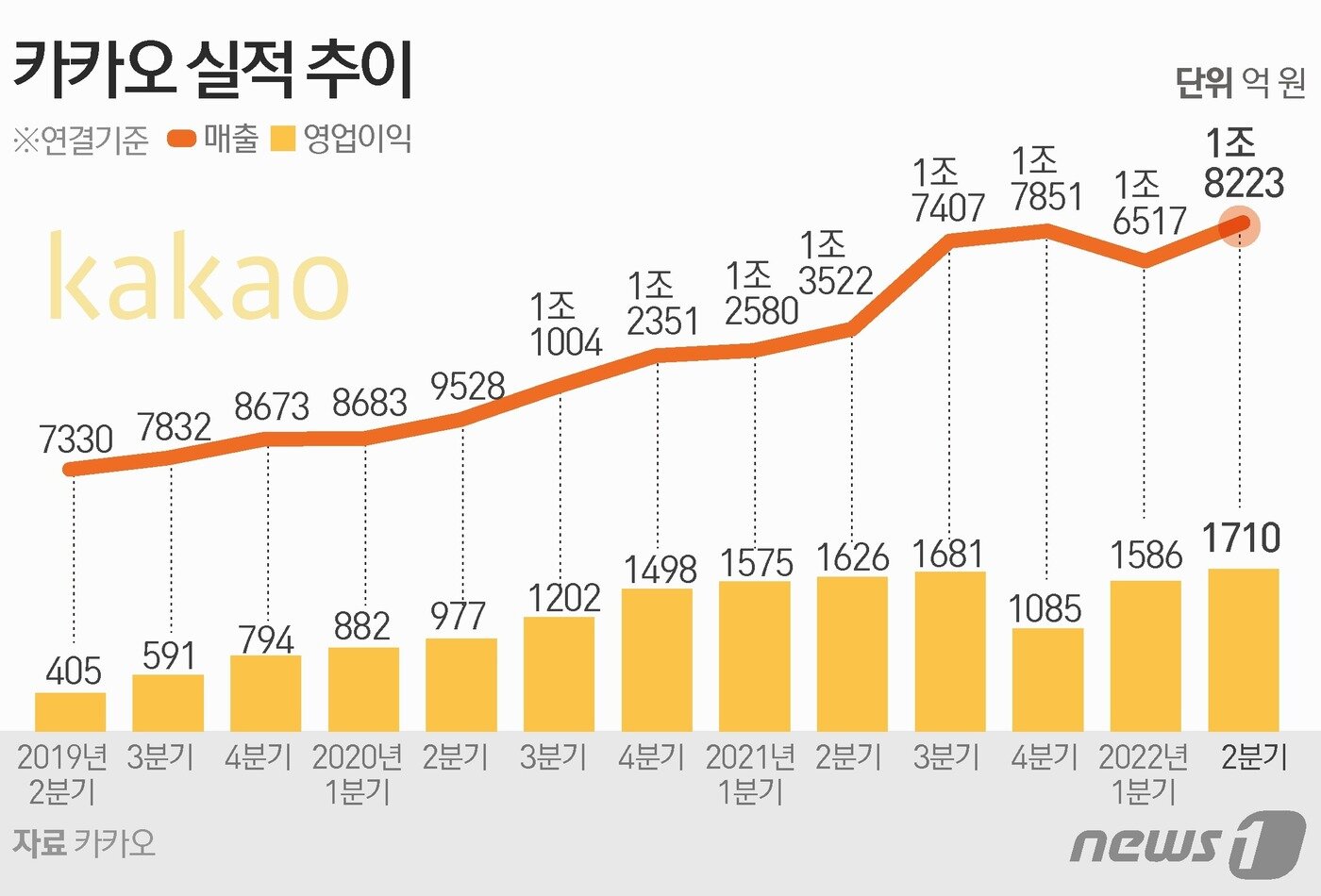 본문 이미지 - ⓒ News1 김초희 디자이너