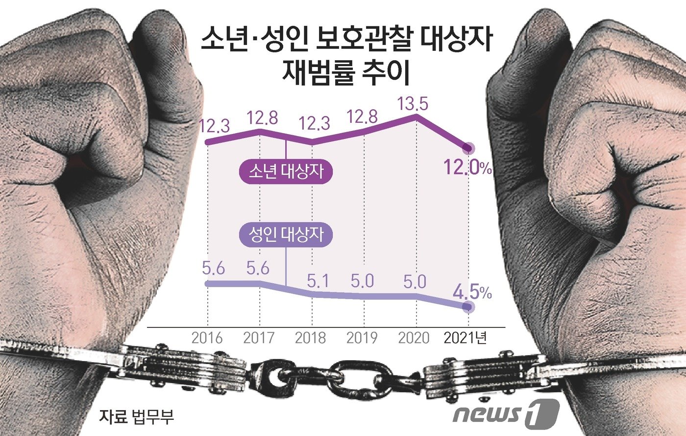 본문 이미지 - ⓒ News1 김초희 디자이너