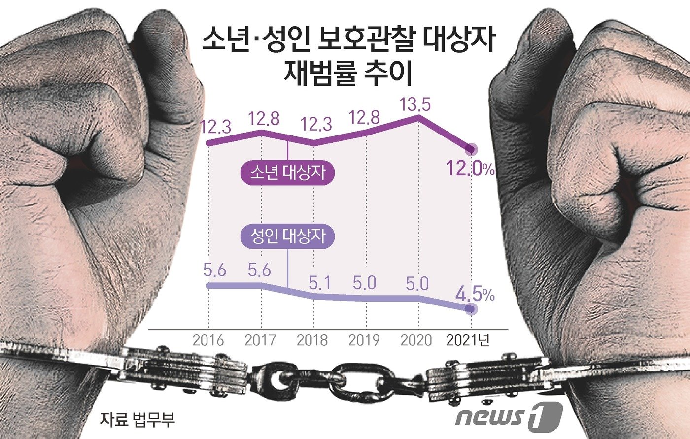 ⓒ News1 김초희 디자이너