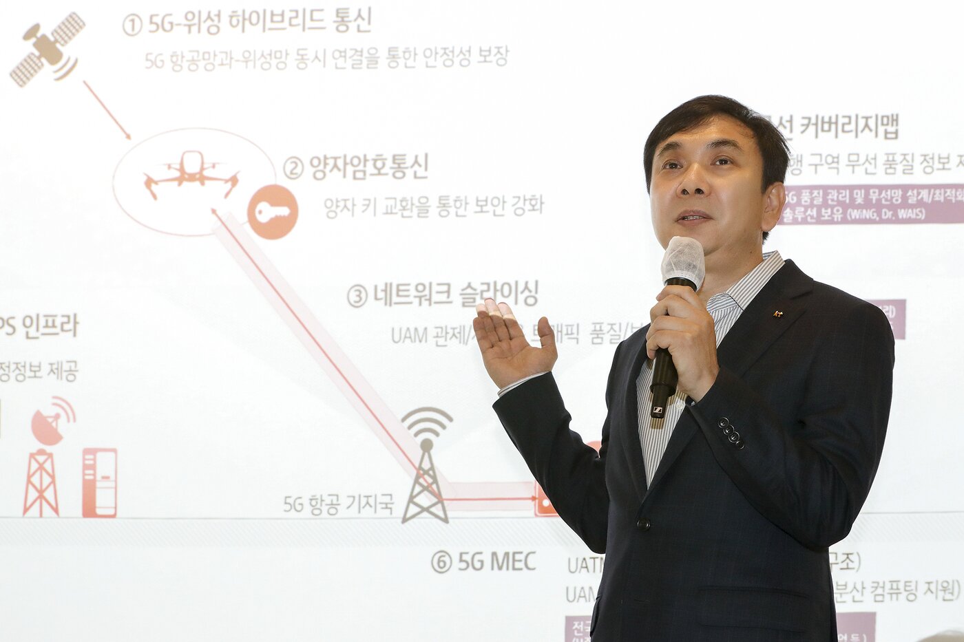 본문 이미지 - 김봉기 KT 융합기술원 컨버전스연구소장&#40;상무&#41;는 UAM 사업을 위한 양자암호통신, 5G-위성 하이브리드 서비스 등 통신 기술 경쟁력을 강조했다. &#40;KT 제공&#41;