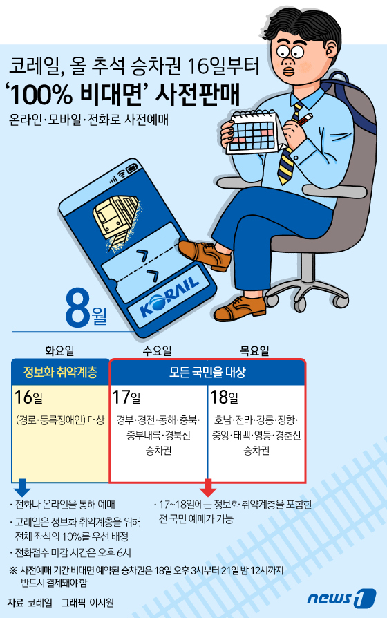 [그래픽뉴스] 코레일, 추석 승차권 16일부터 비대면 사전판매