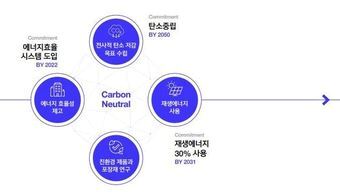 본문 이미지 - (락앤락 2022 지속가능경영 보고서 갈무리)ⓒ 뉴스1