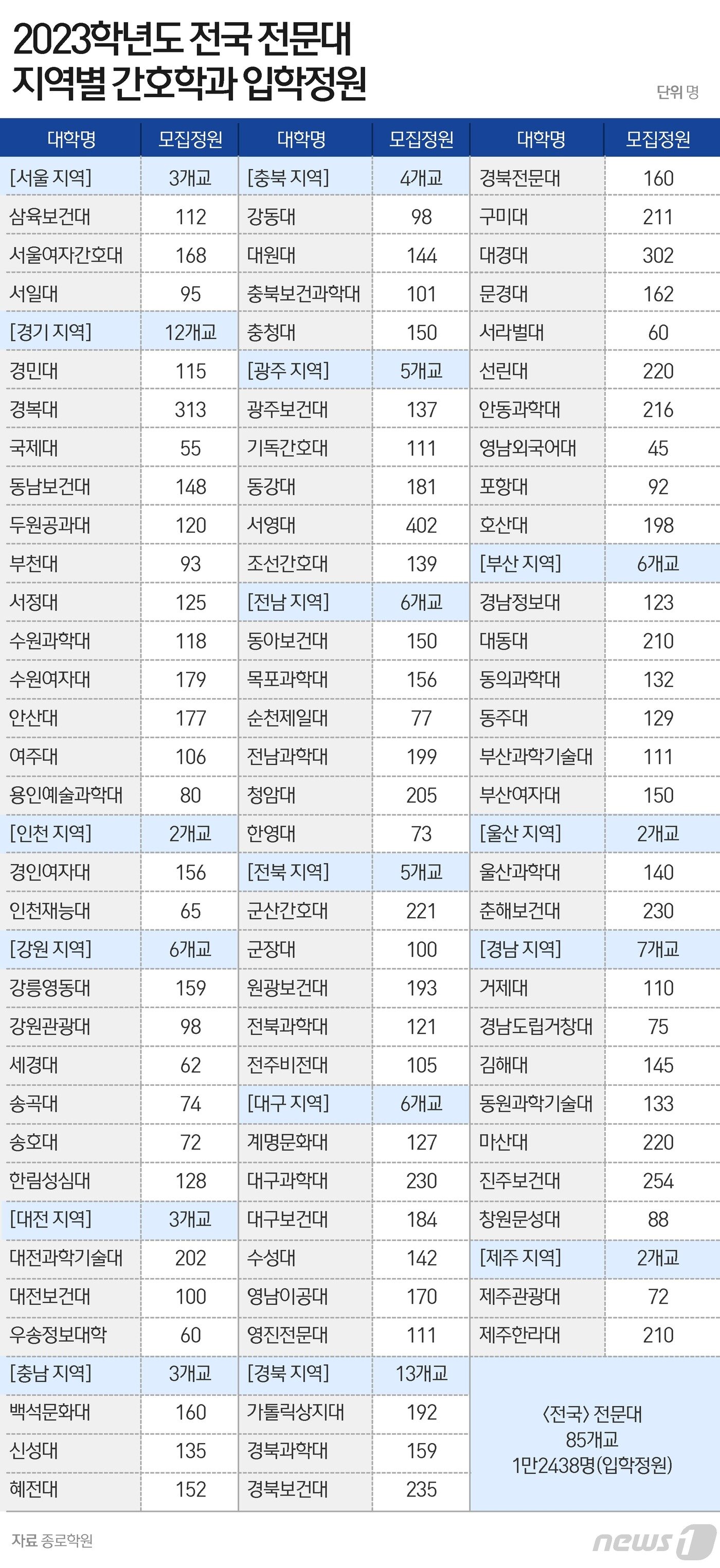 본문 이미지 - ⓒ News1 윤주희 디자이너