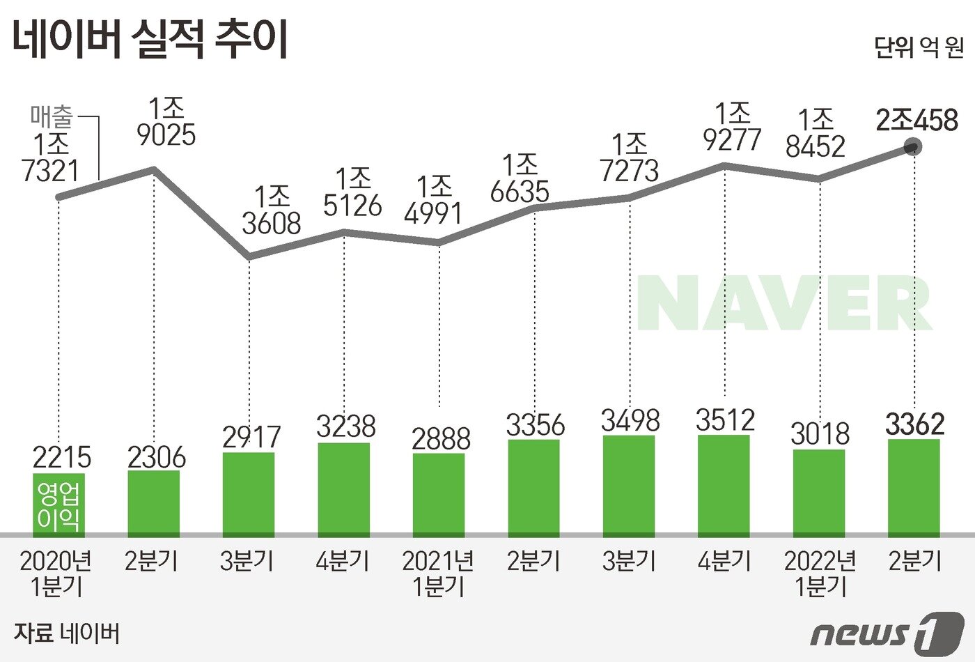 뉴스잇(IT)쥬]달 향해 솟은 다누리…한국 찾은 이더리움 창시자 - 뉴스1