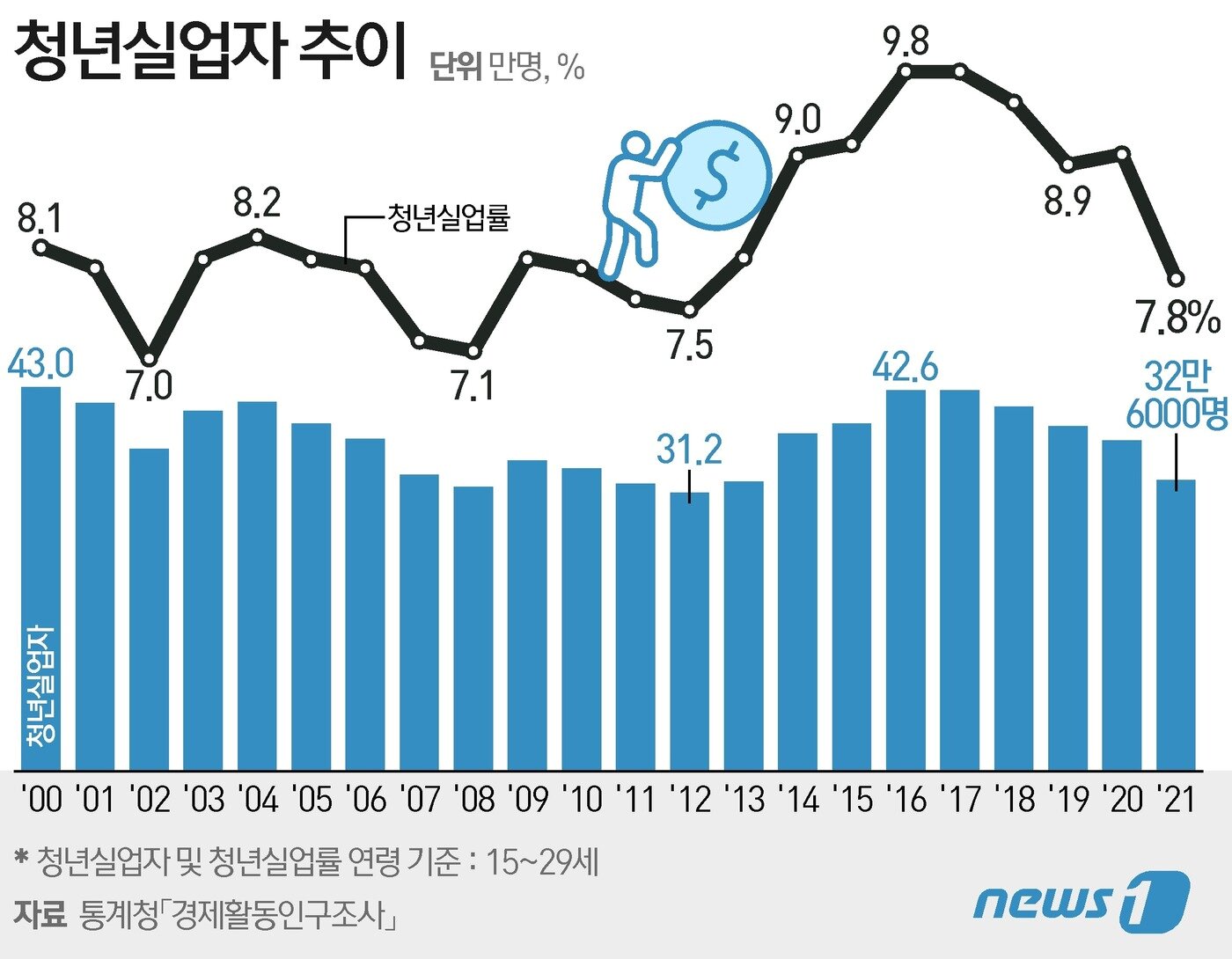 본문 이미지 - ⓒ News1 이지원 디자이너