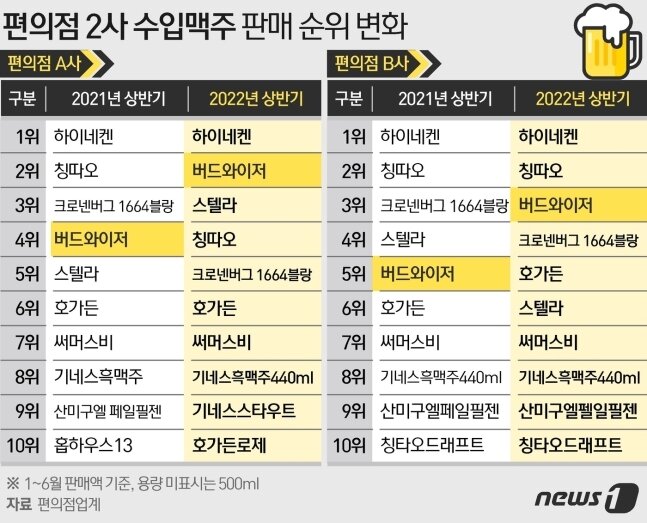 본문 이미지 - ⓒ News1 이지원 디자이너