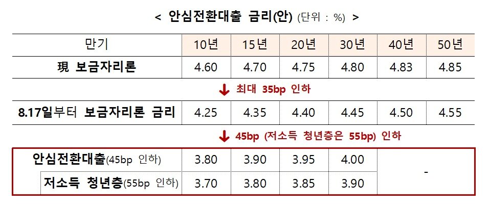 본문 이미지 - (금융위 제공)/뉴스1