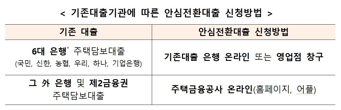 본문 이미지 - (금융위 제공)/뉴스1