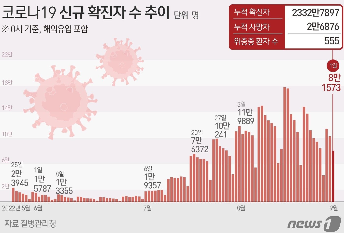 본문 이미지 - ⓒ News1 김초희 디자이너