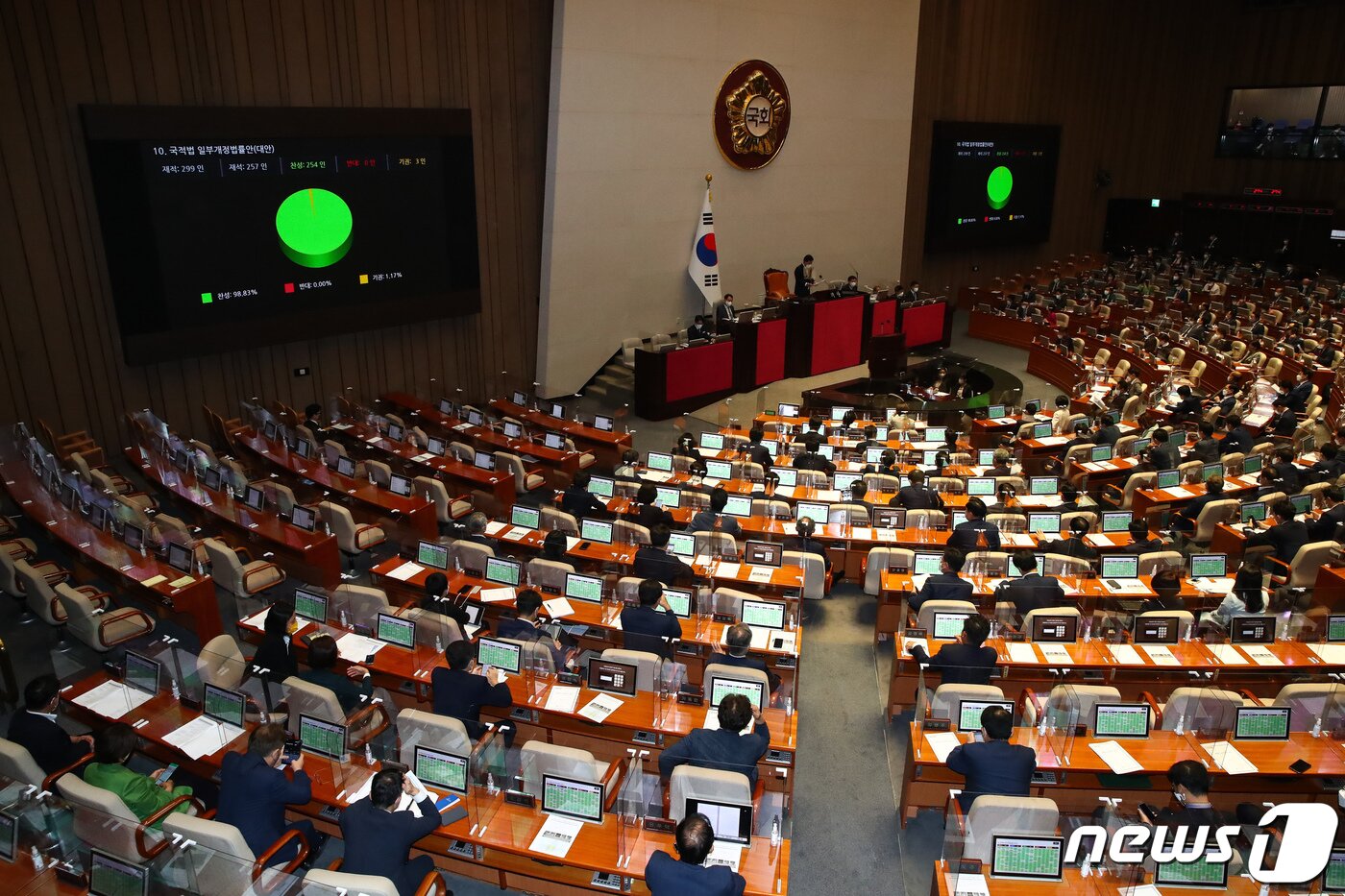 본문 이미지 - 1일 서울 여의도 국회에서 열린 제400회국회(정기회) 제400-1차 본회의에서 국적법 일부개정법률안(대안)이 통과되고 있다. (공동취재) 2022.9.1/뉴스1 ⓒ News1 유승관 기자