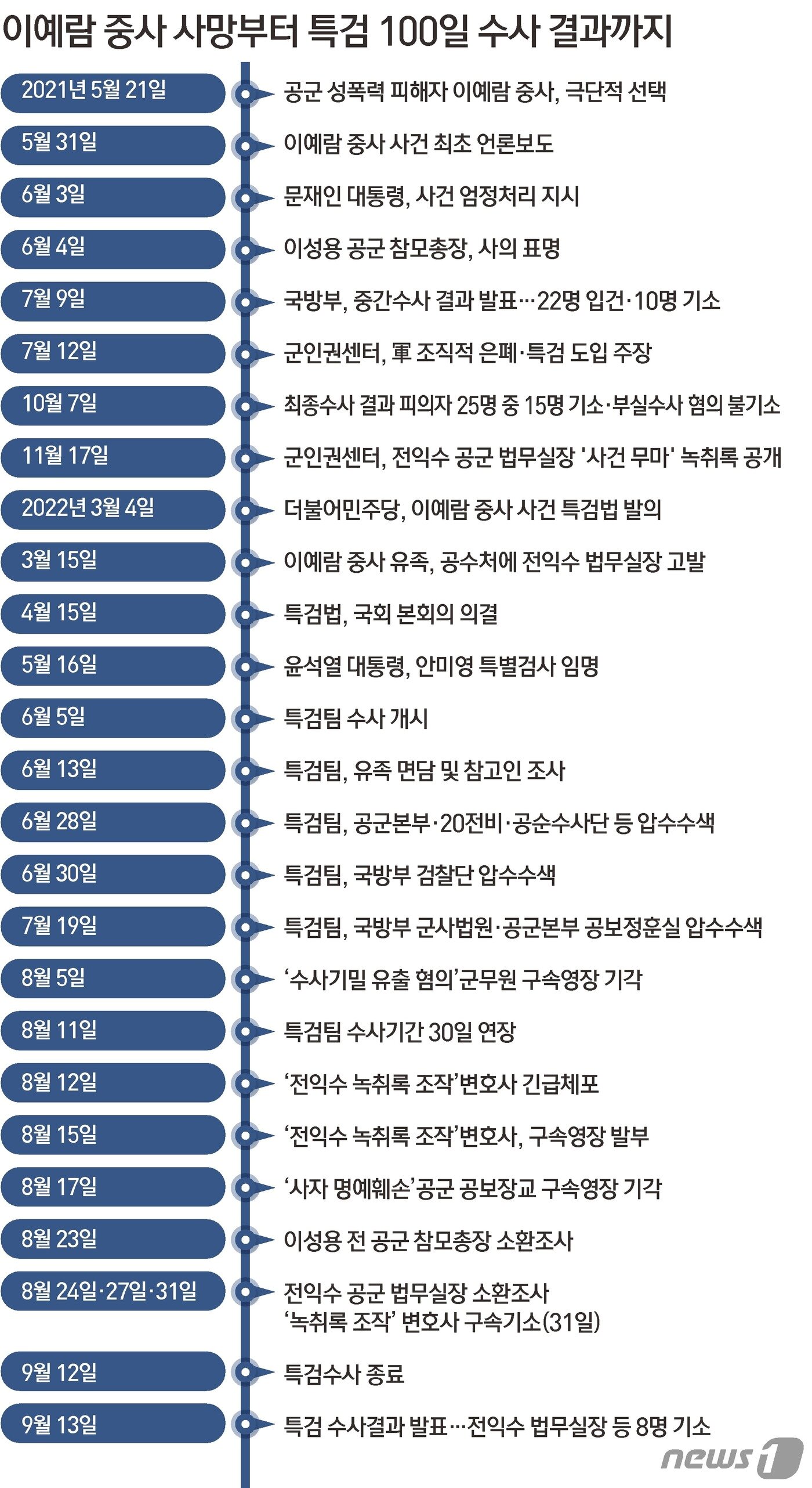 본문 이미지 - ⓒ News1 김초희 디자이너