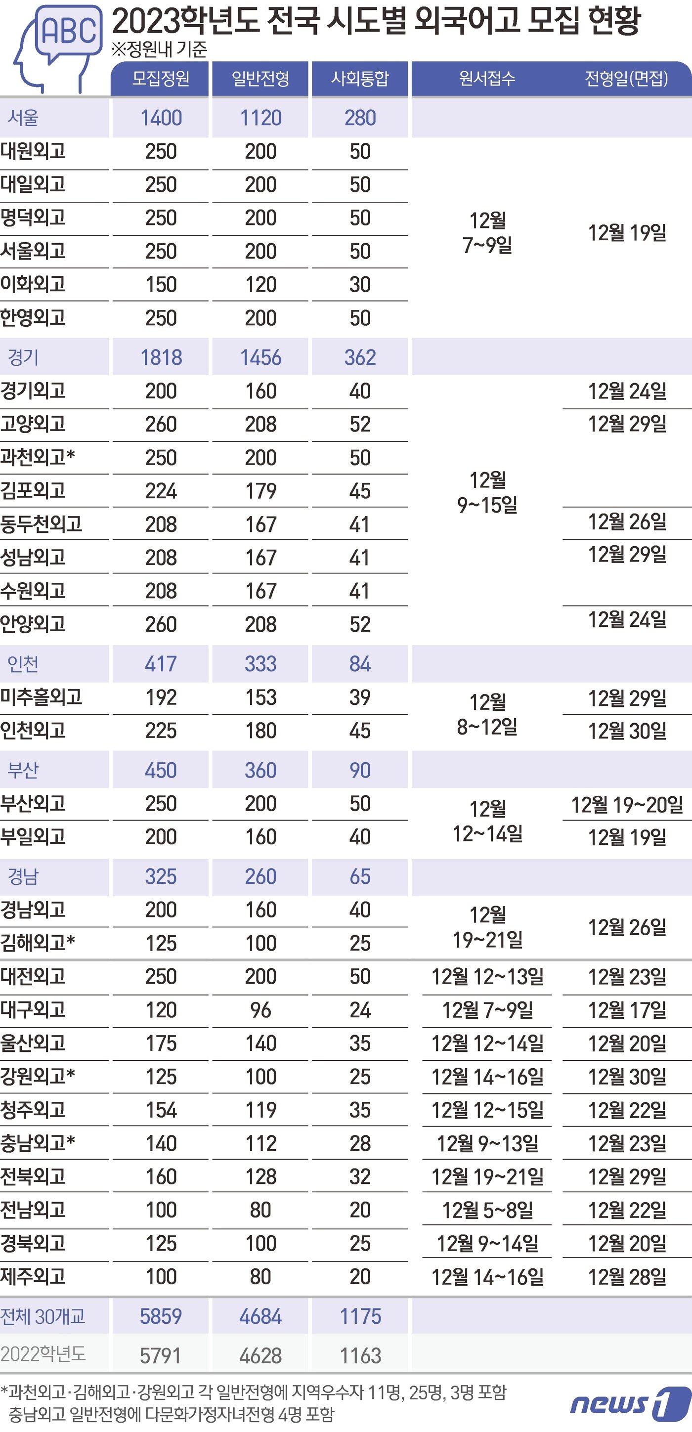 본문 이미지 - ⓒ News1 김초희 디자이너