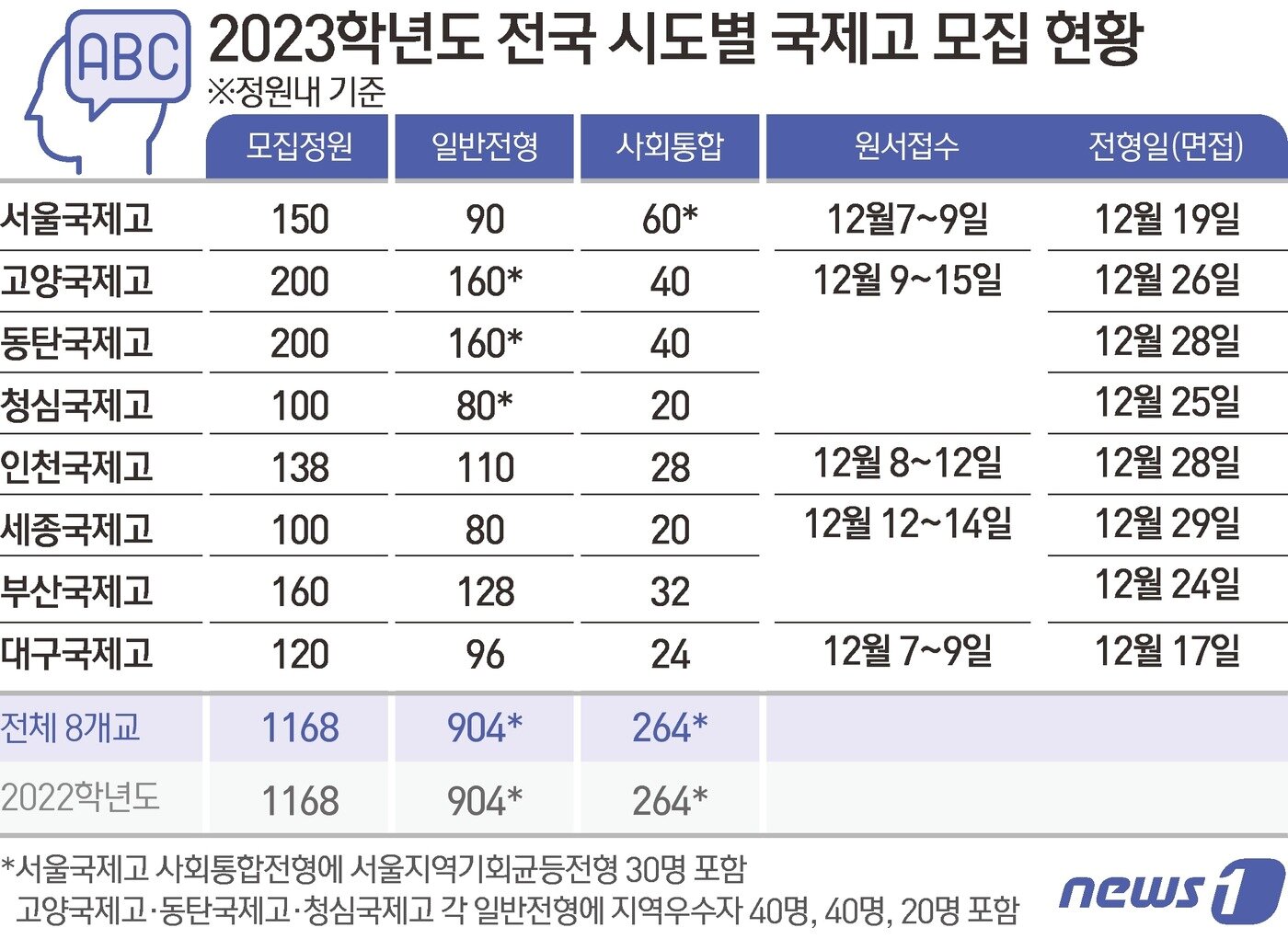 본문 이미지 - ⓒ News1 김초희 디자이너