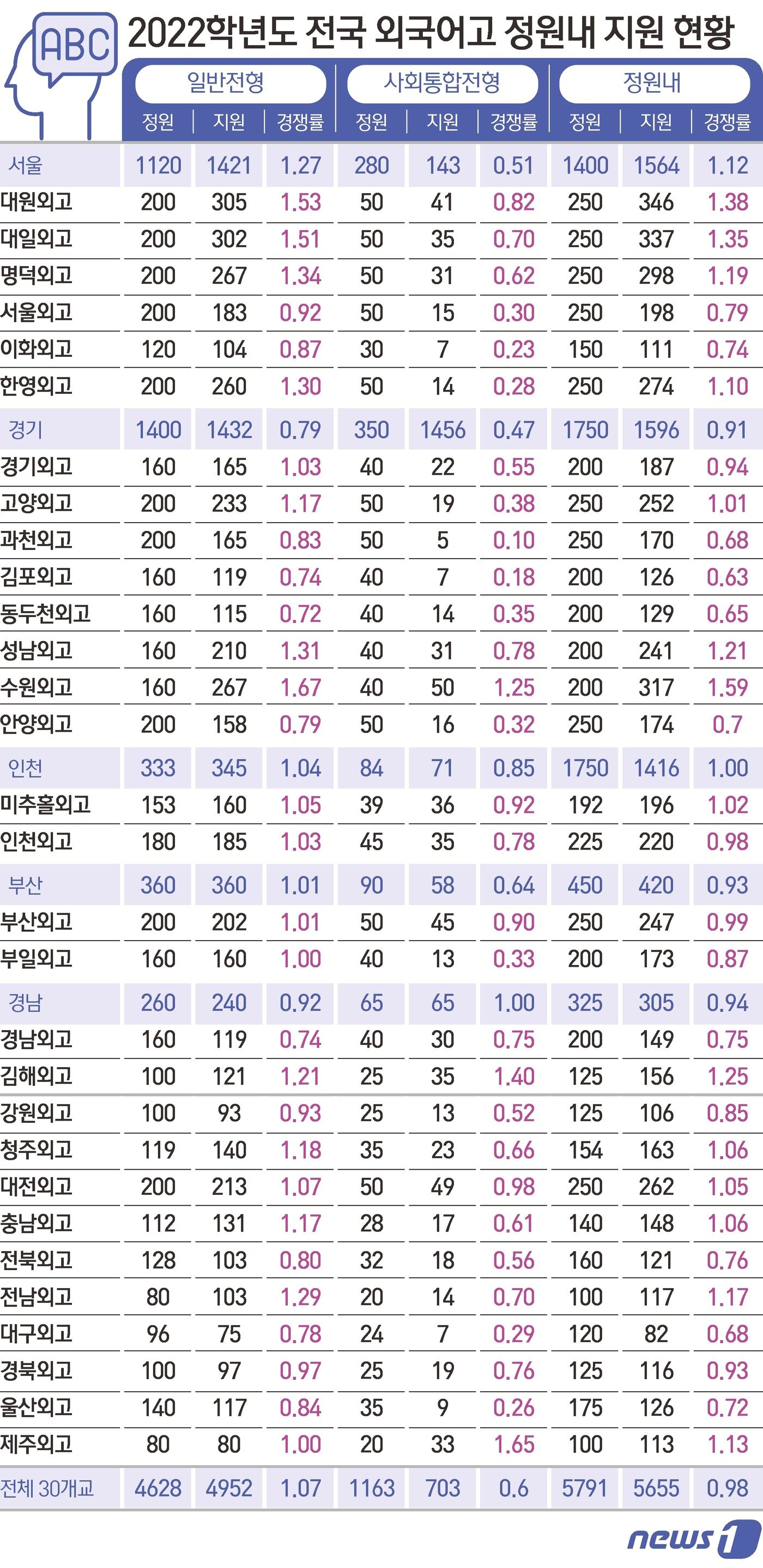 본문 이미지 - ⓒ News1 김초희 디자이너