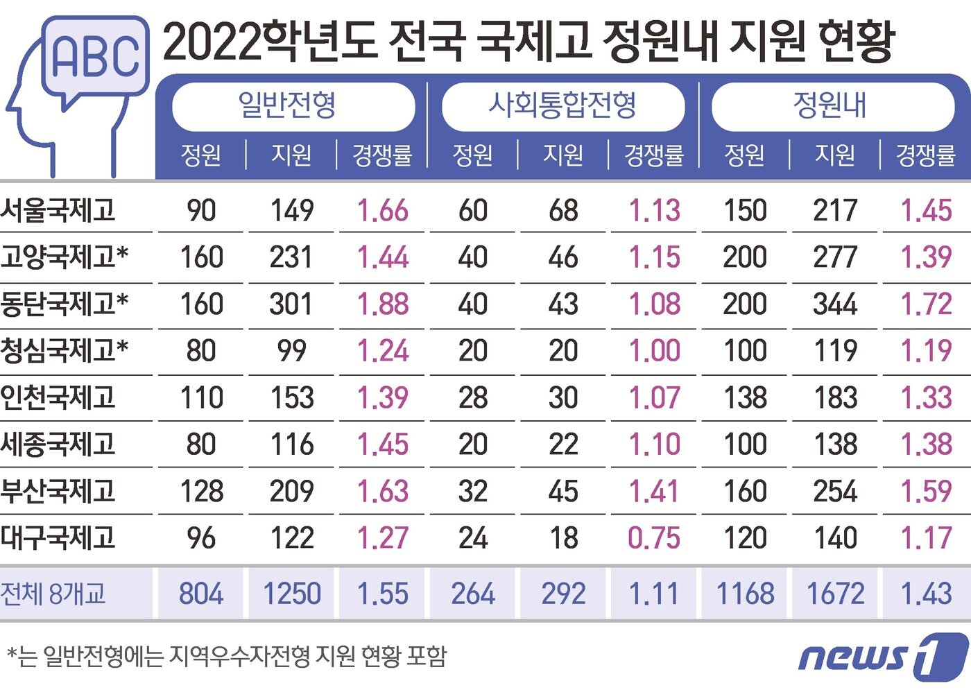 본문 이미지 - ⓒ News1 김초희 디자이너