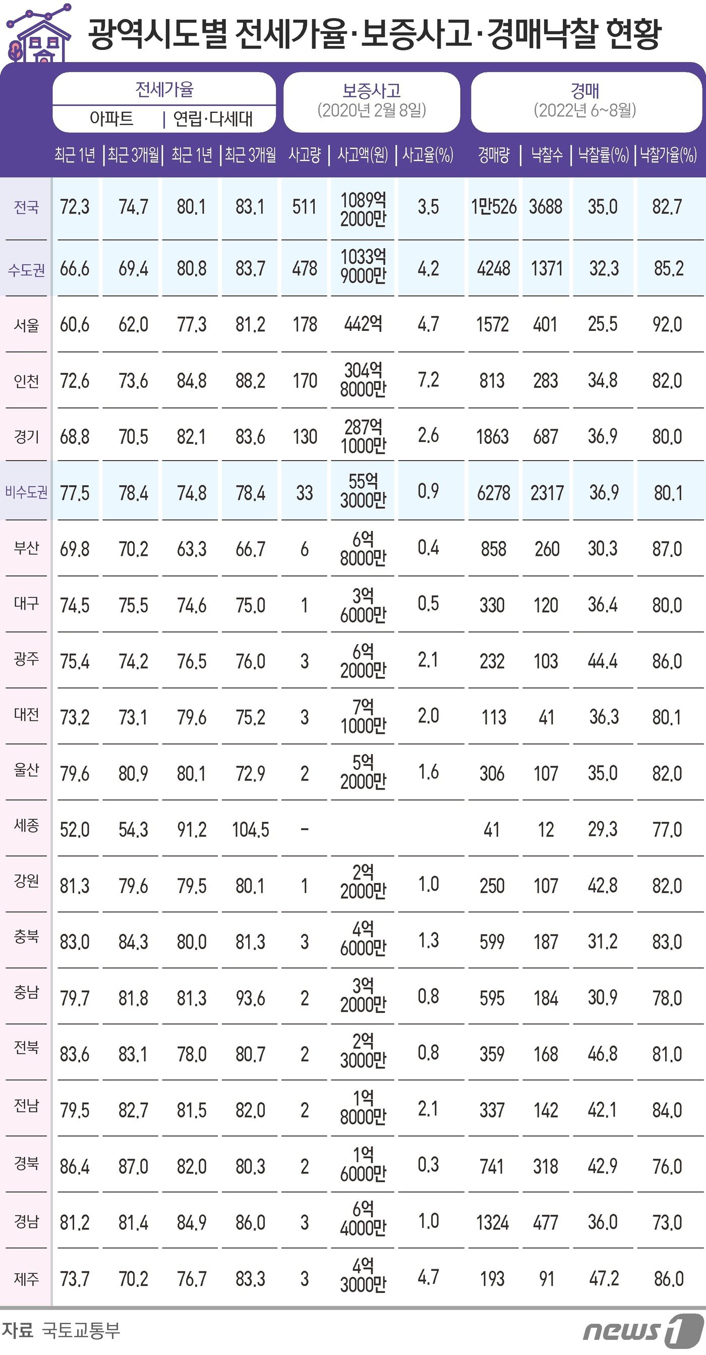 ⓒ News1 김초희 디자이너