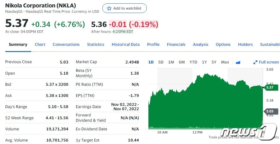 본문 이미지 - 니콜라 일일 주가추이 - 야후 파이낸스 갈무리