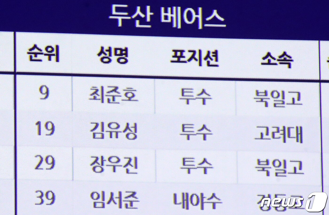 본문 이미지 - 15일 오후 서울 중구 웨스틴조선호텔 그랜드볼룸에서 열린 2023 KBO 신인 드래프트에서 고려대 김유성이 두산 베어스 2라운드 2순위로 지명되며 화면에 이름이 표시되고 있다. 2022.9.15/뉴스1 ⓒ News1 임세영 기자