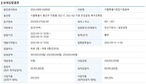 이촌 한강공원 축구장 공개입찰 결과. &#40;서울시&#41;