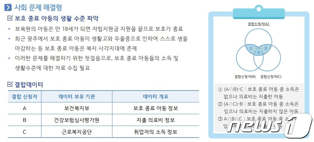 본문 이미지 - 보호 종료 아동의 생활 수준 파악에 도움될 '가명정보 결합'(KISA 제공) 