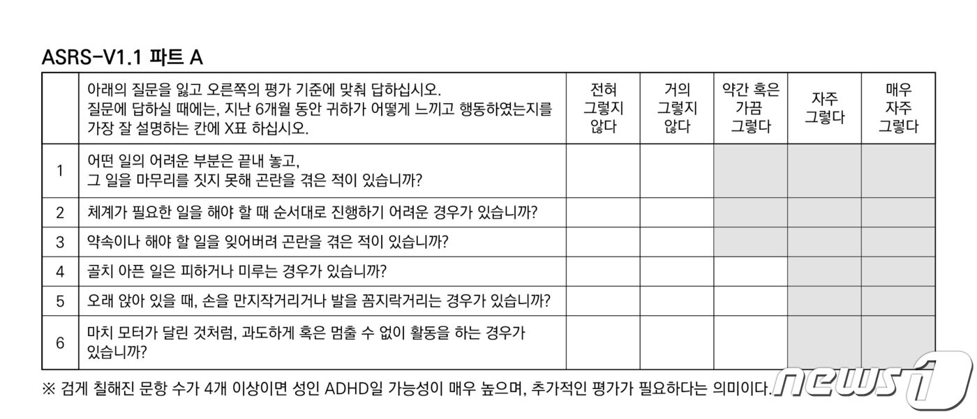 본문 이미지 - 성인용 ADHD 자기-보고 척도인 ASRS 문항 일부. (유성선병원 제공) /뉴스1