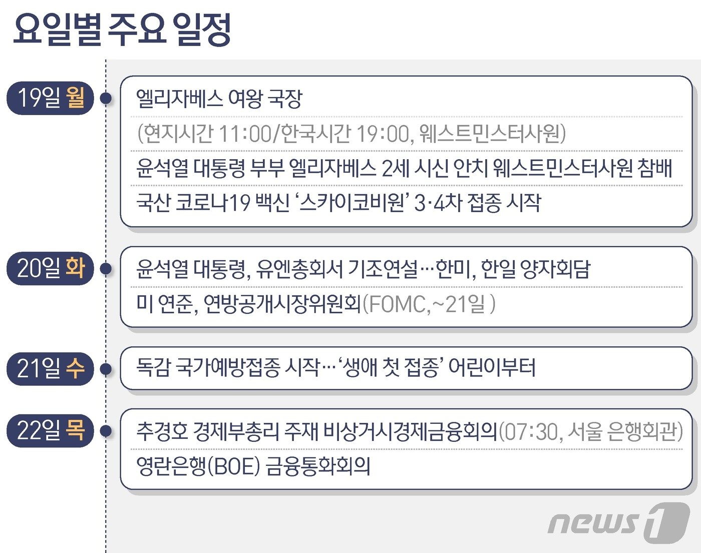 ⓒ News1 최수아 디자이너