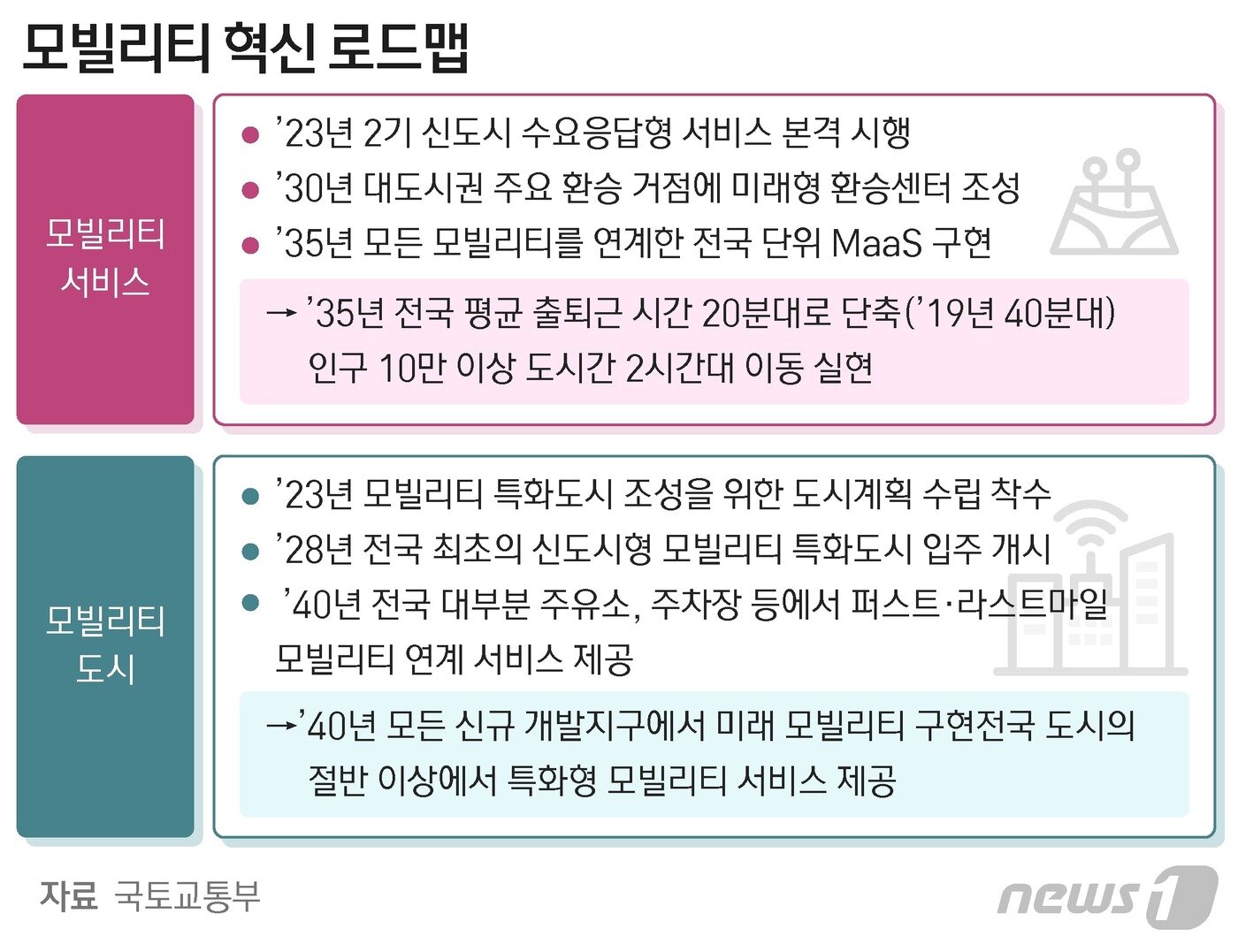 본문 이미지 - ⓒ News1 최수아 디자이너