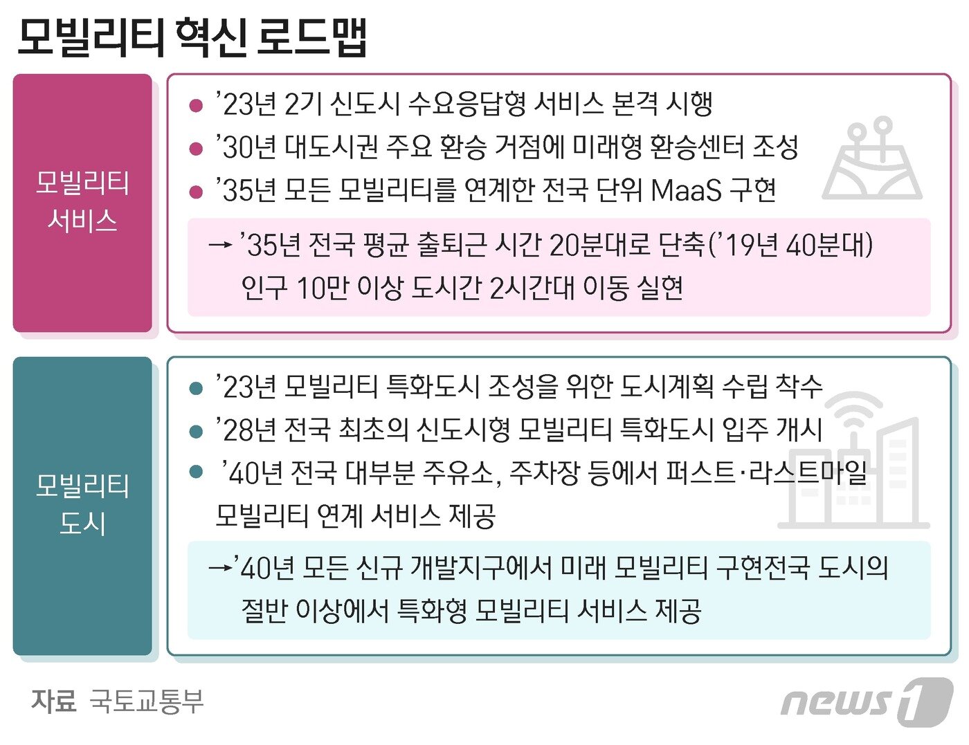 ⓒ News1 최수아 디자이너