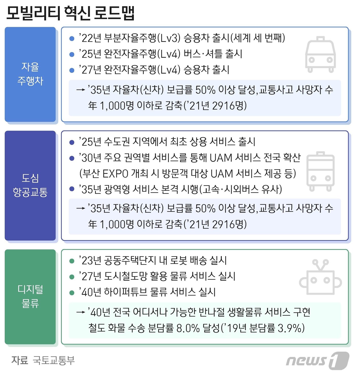 본문 이미지 - ⓒ News1 최수아 디자이너