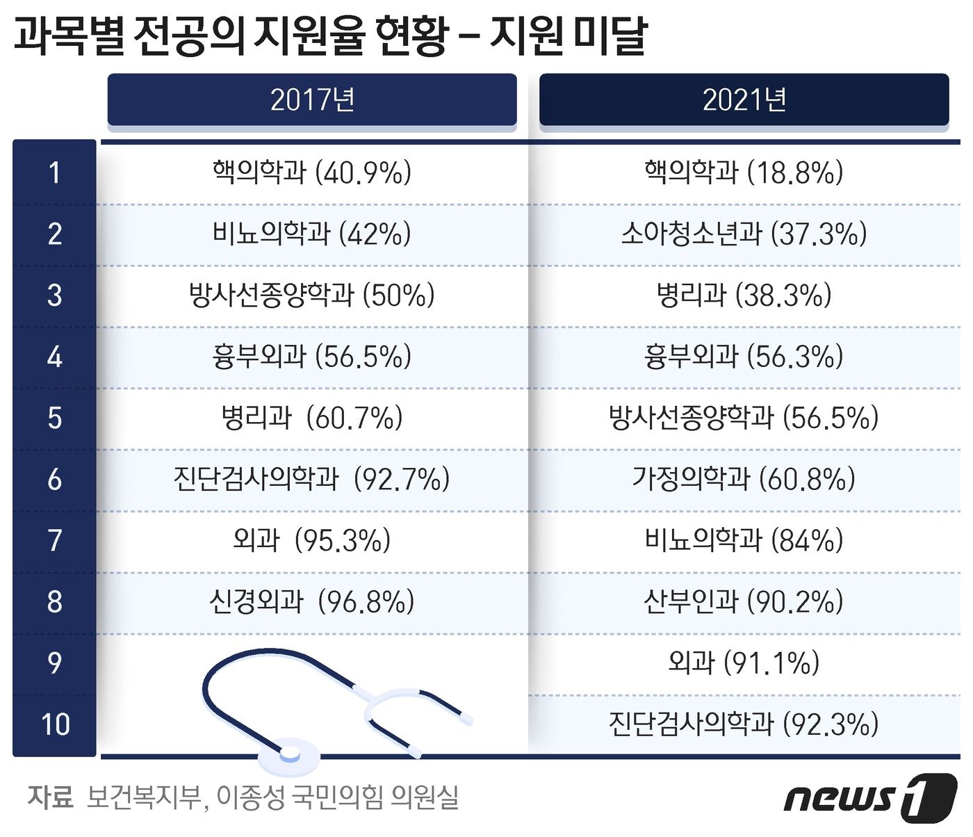  ⓒ News1 최수아 디자이너