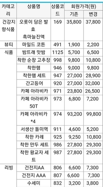  가격 변동한 애터미 일부 제품들