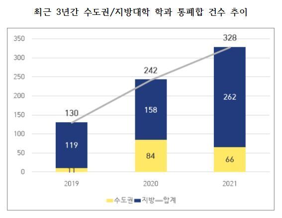 본문 이미지 - (도종환 의원실 제공)