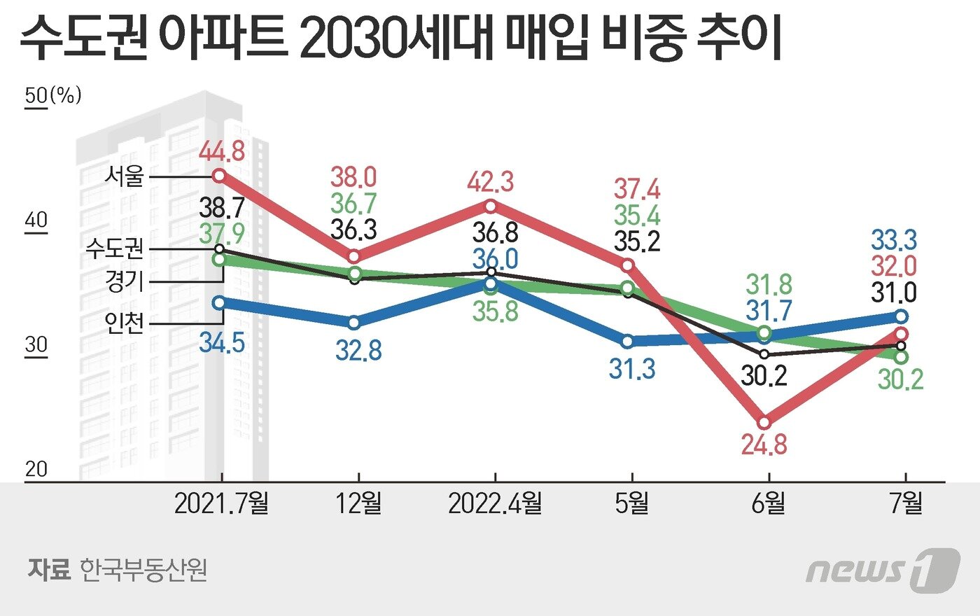 본문 이미지 - ⓒ News1 이지원 디자이너