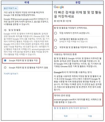 본문 이미지 - 유럽 내 구글 가입 절차는 국내와 다르다. 이용자는 회원가입 단계에서부터 행태정보 등의 저장 여부, 보유 기간, 사용 방식 등의 구체적인 항목을 직접 선택할 수 있다.(개보위 제공)