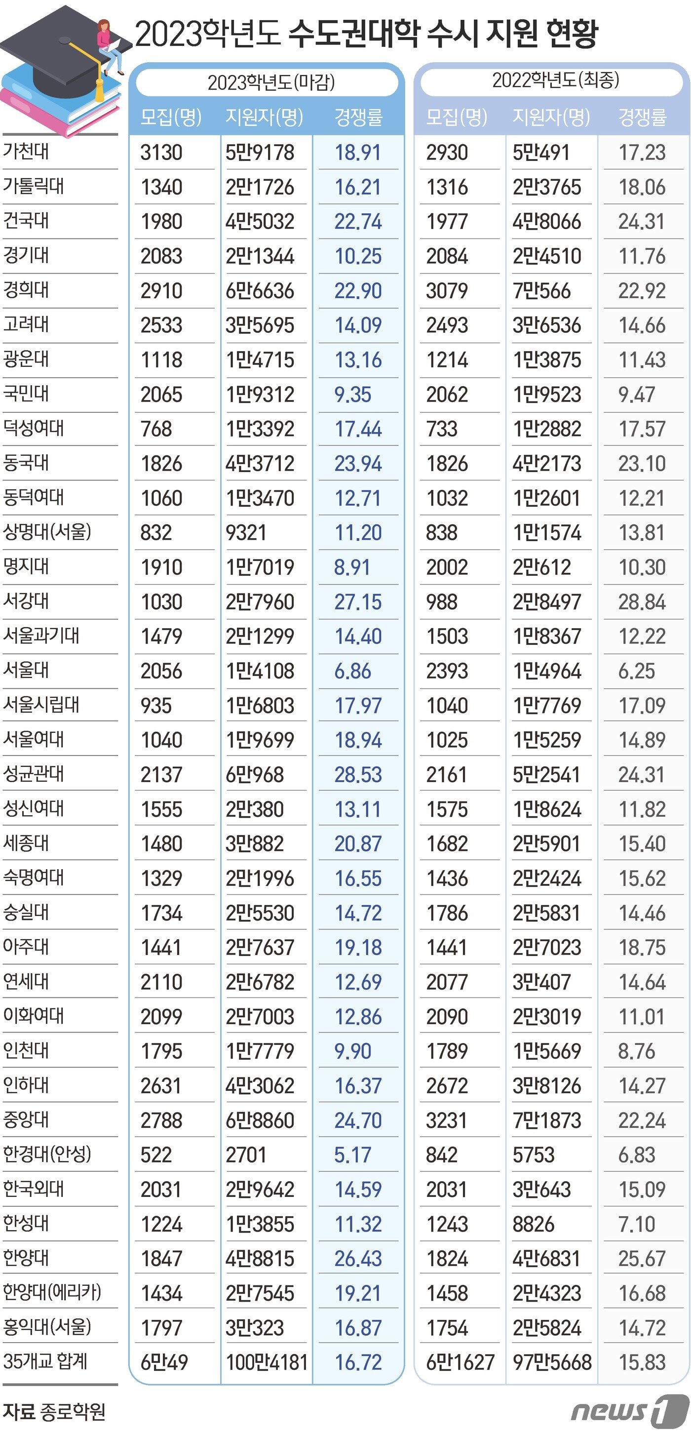 본문 이미지 - ⓒ News1 김초희 디자이너