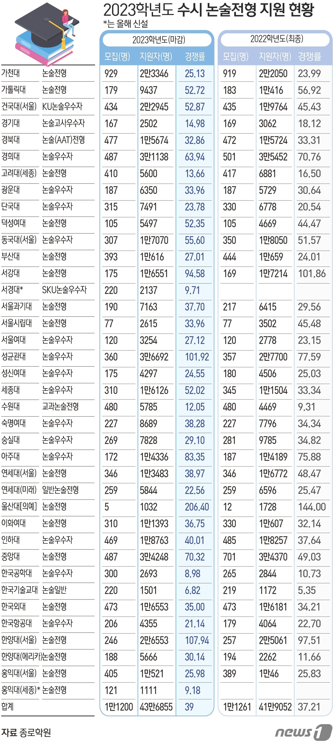 본문 이미지 - ⓒ News1 김초희 디자이너