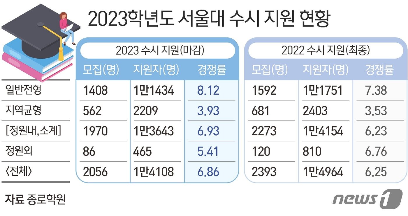 본문 이미지 - ⓒ News1 최수아 디자이너