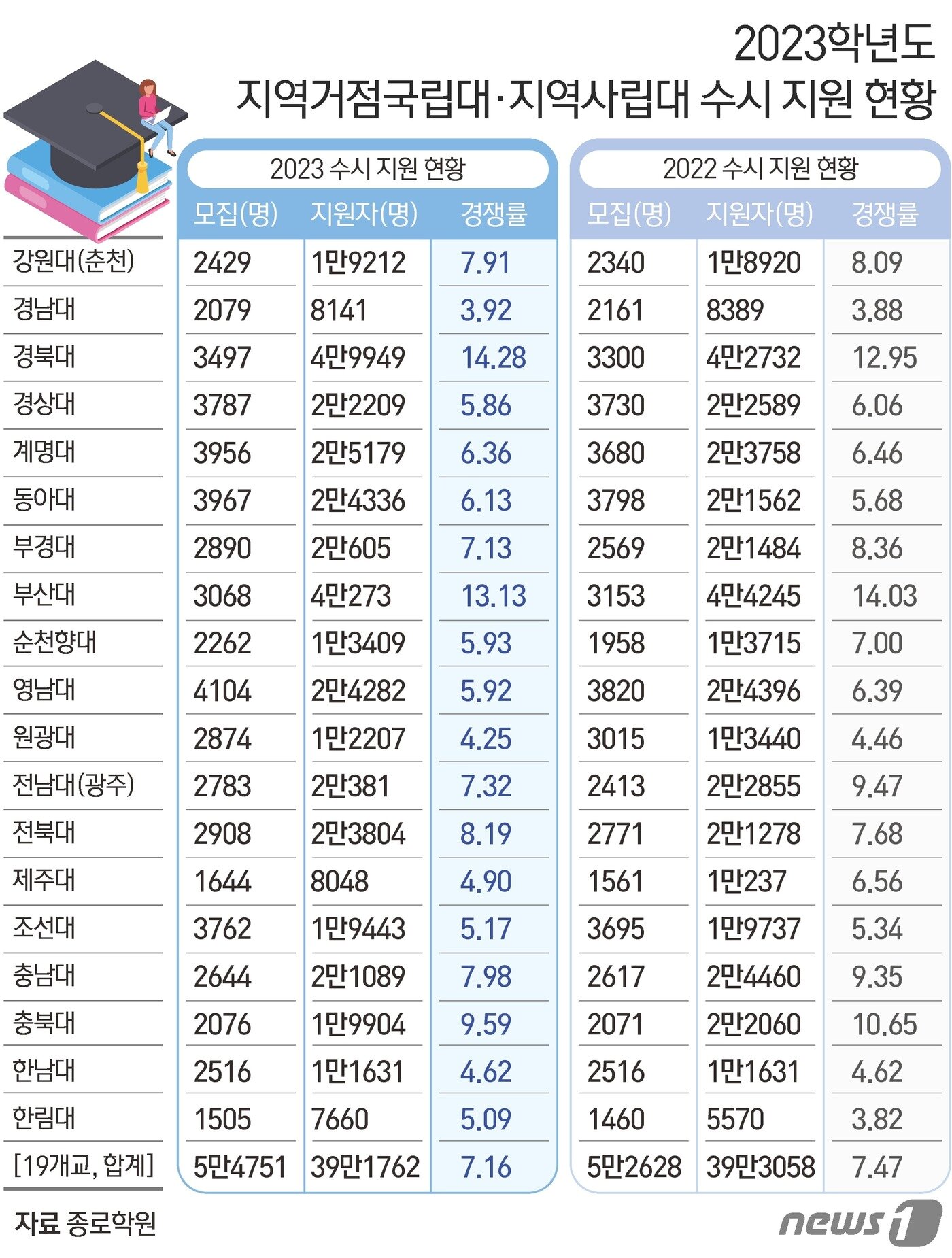 본문 이미지 - ⓒ News1 최수아 디자이너