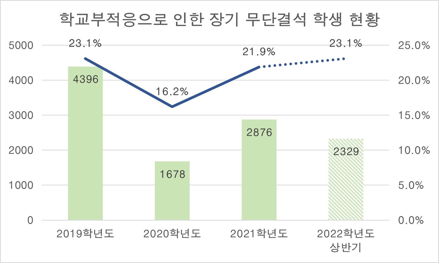 본문 이미지 - (자료: 서동용 의원실)